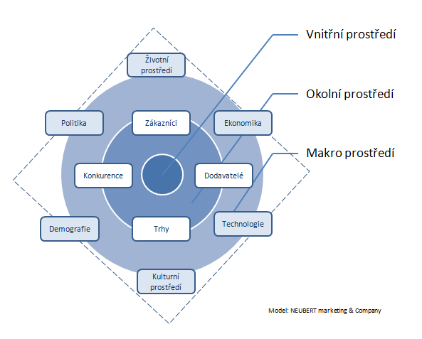 marketingovy_audit_schema