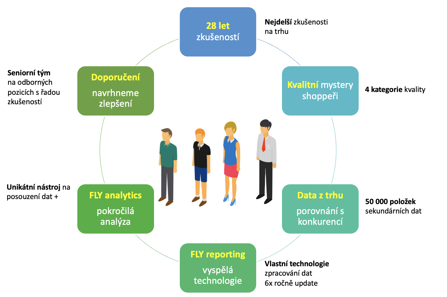 mystery_shopping_graf_pro_nmc